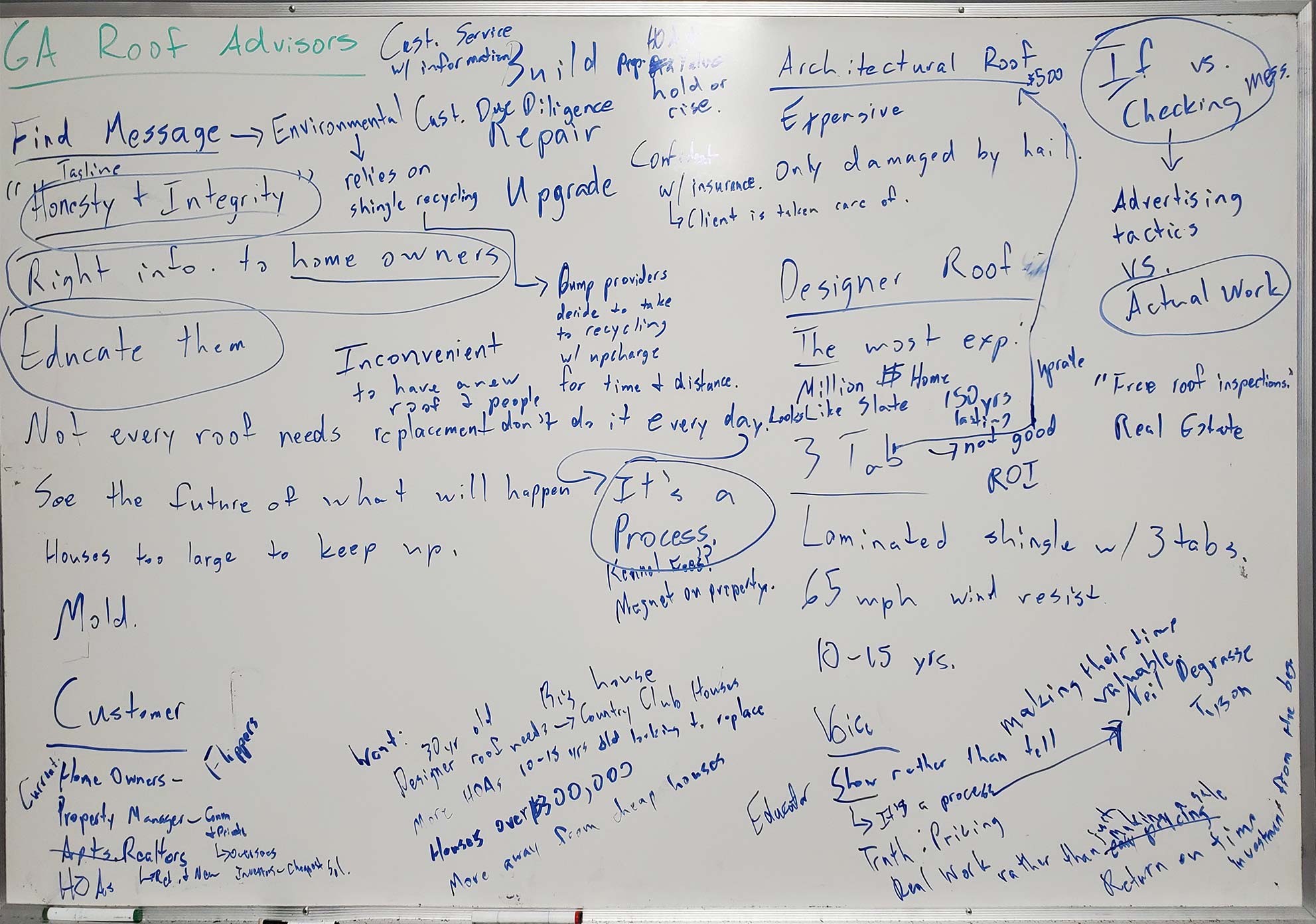 Mind Mapping GA Roof Advisors